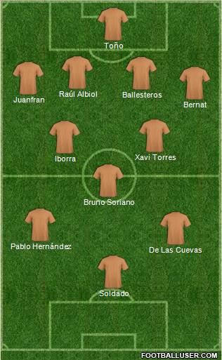 Dream Team Formation 2012