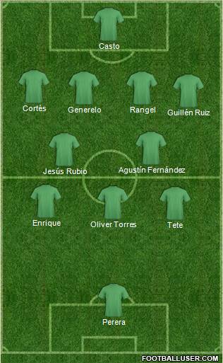 Europa League Team Formation 2012