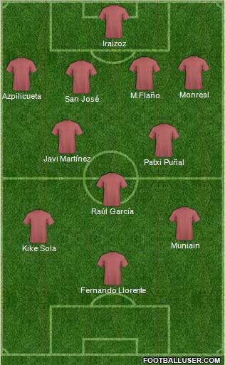 Championship Manager Team Formation 2012