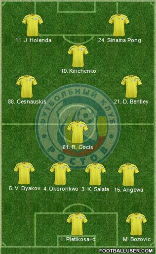 FC Rostov Formation 2012