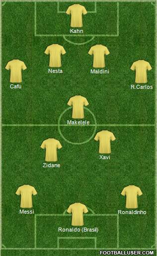 Champions League Team Formation 2012