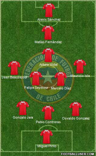 Chile Formation 2012