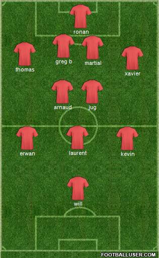 Champions League Team Formation 2012
