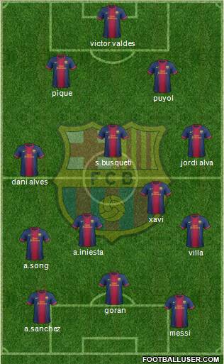 F.C. Barcelona Formation 2012