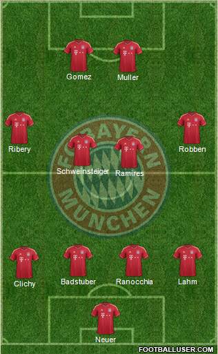 FC Bayern München Formation 2012