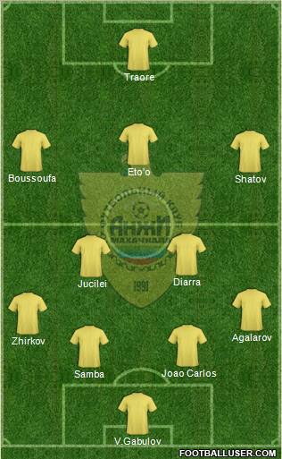 Anzhi Makhachkala Formation 2012