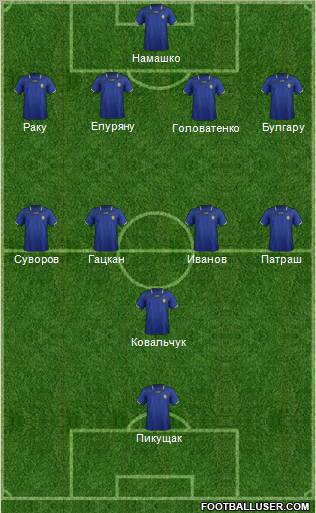 Moldova Formation 2012