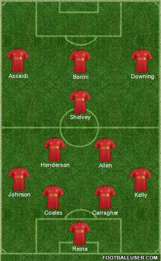 Liverpool Formation 2012