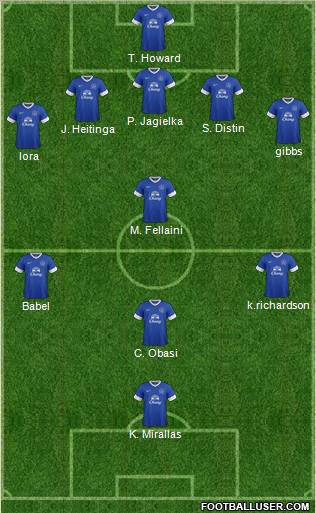 Everton Formation 2012