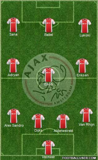 AFC Ajax Formation 2012