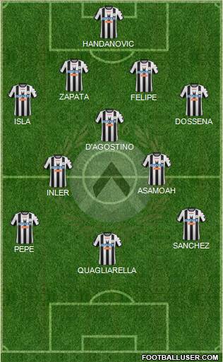 Udinese Formation 2012