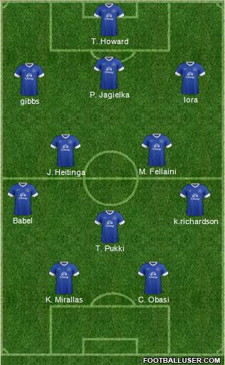 Everton Formation 2012