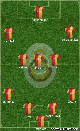 Galatasaray SK Formation 2012