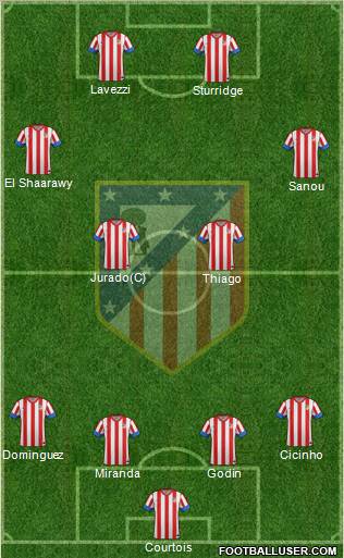 C. Atlético Madrid S.A.D. Formation 2012