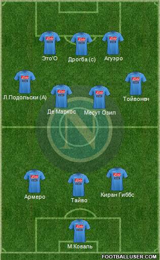 Napoli Formation 2012
