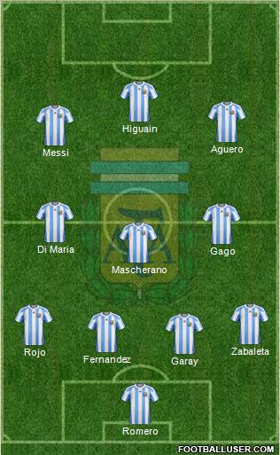 Argentina Formation 2012