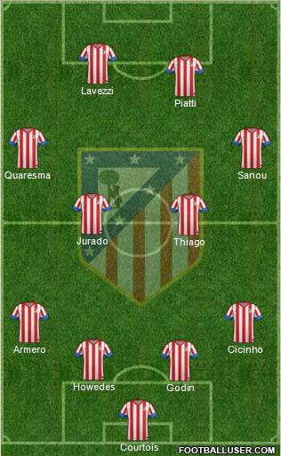 C. Atlético Madrid S.A.D. Formation 2012