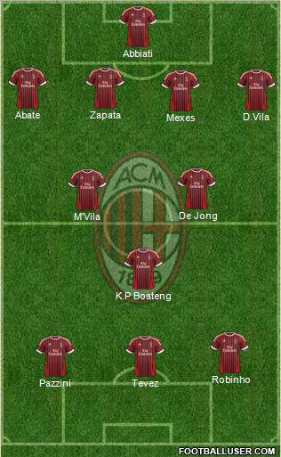 A.C. Milan Formation 2012
