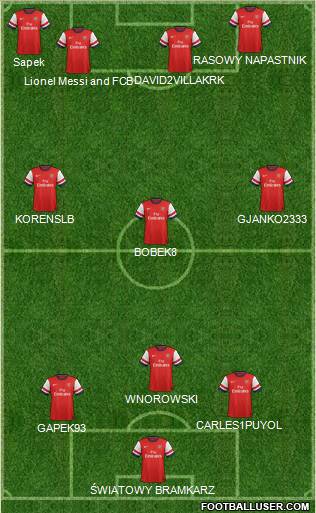 Arsenal Formation 2012