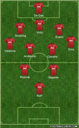 Manchester United Formation 2012