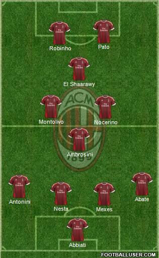 A.C. Milan Formation 2012