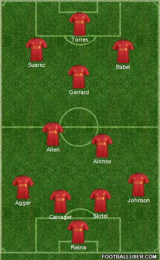 Liverpool Formation 2012