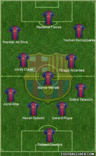 F.C. Barcelona Formation 2012