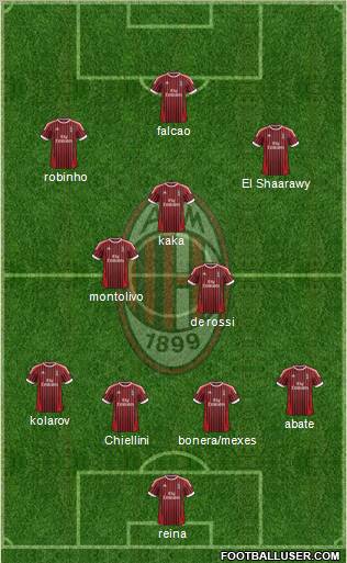 A.C. Milan Formation 2012