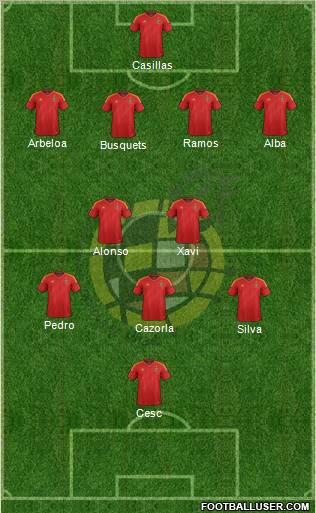 Spain Formation 2012