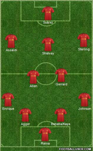 Liverpool Formation 2012