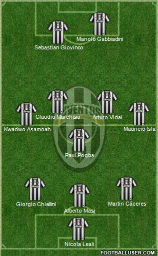 Juventus Formation 2012