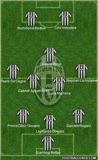 Juventus Formation 2012