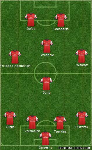 Arsenal Formation 2012