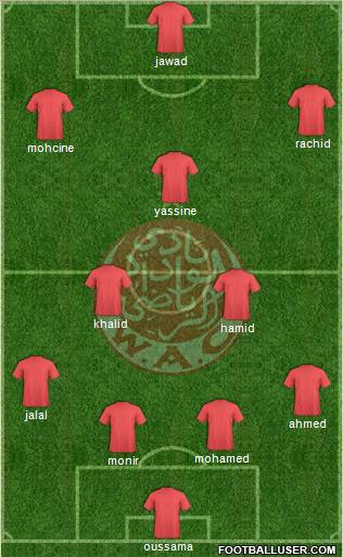 Wydad Athletic Club football formation