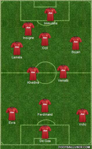 Manchester United Formation 2012