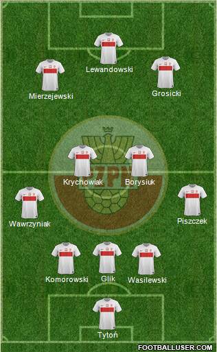 Poland Formation 2012