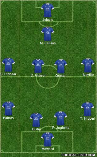 Everton Formation 2012