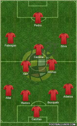 Spain Formation 2012
