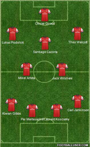 Arsenal Formation 2012