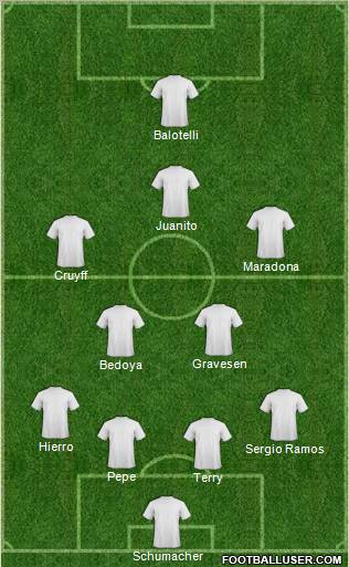 Dream Team Formation 2012