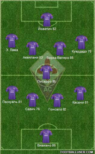 Fiorentina Formation 2012