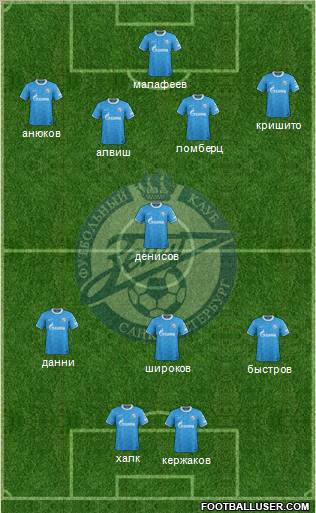 Zenit St. Petersburg Formation 2012