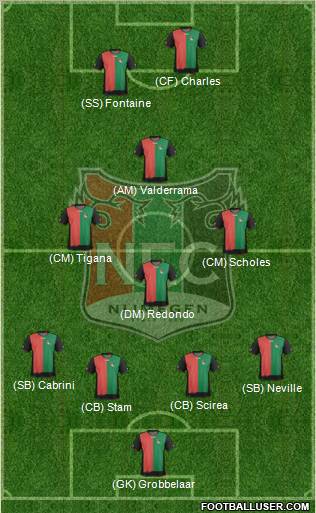 NEC Nijmegen Formation 2012
