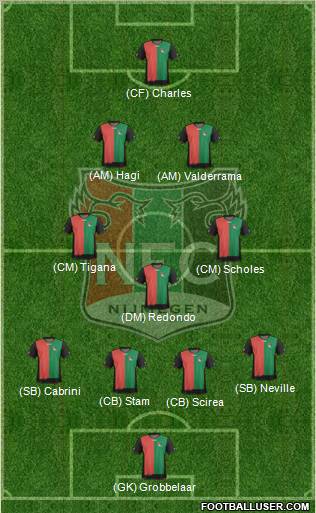 NEC Nijmegen Formation 2012
