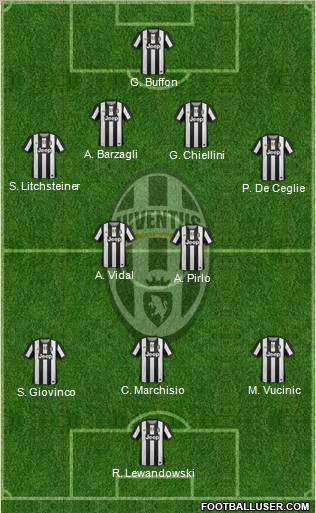 Juventus Formation 2012