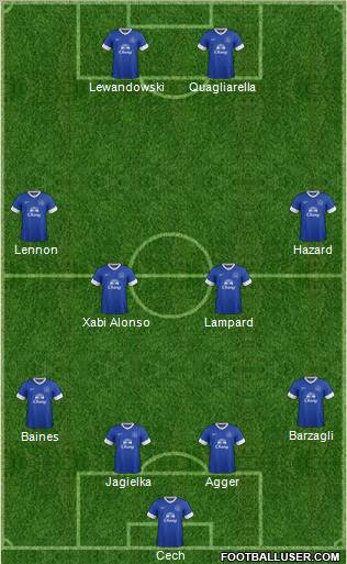 Everton Formation 2012