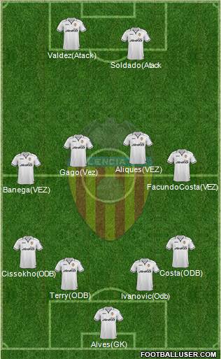 Valencia C.F., S.A.D. Formation 2012