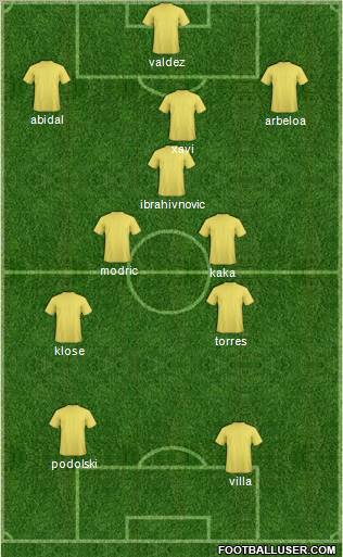 Champions League Team Formation 2012