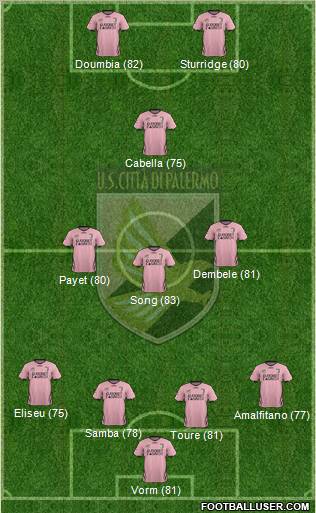 Città di Palermo Formation 2012
