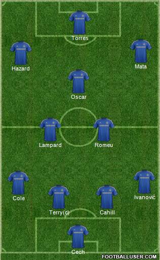 Chelsea Formation 2012